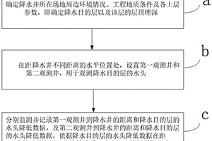 預測非完整井抽承壓水引起的水頭降低的方法
