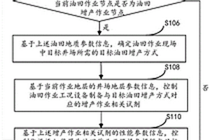 油田作業試劑制備的控制方法及系統