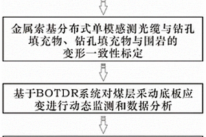 深部煤層開采底板巖層破裂分布時空演化動態監測方法