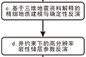 基于三維儲層反演井中含鈾砂體井旁分布范圍的圈定方法
