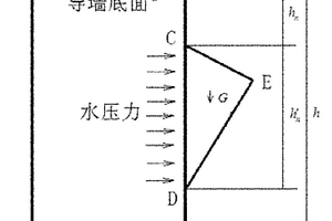 地下連續墻槽壁局部穩定性及泥漿容重確定方法