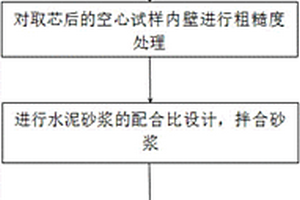 基于岩石‑砂浆界面气体渗透试验的岩石与砂浆组合试样制备方法