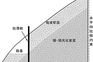 針對軟巖和松散堆積體邊坡進行抗滑樁主動加固方法