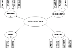 基于無線通信網絡的河道清淤智能管理系統及控制方法
