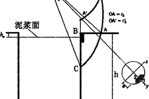 基于穩定陽角處槽壁的地下連續墻成槽優化施工方法
