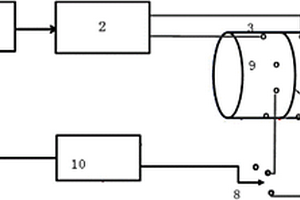 基于聚焦电流法的减小视电阻率测量误差的系统和方法