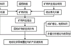 基于CORS基站的高精度农作物重金属污染胁迫遥感监测方法