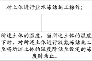土體凍結的施工方法