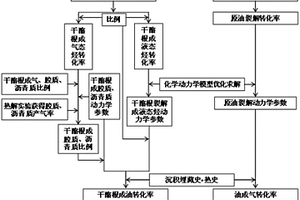 凈油累積轉化率的評價方法