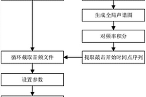 基于聲譜圖深度學習的巖石表面強度測定方法