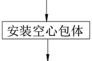 煤礦深部地應力測試方法