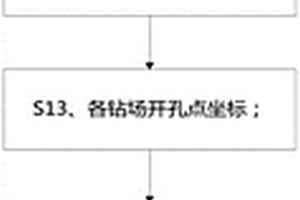 煤巷穿層瓦斯防治鉆孔設計計算方法