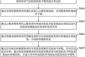 優化鉆井泥漿快速識別低阻油氣層的方法及系統
