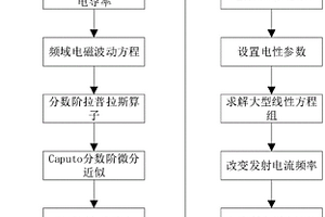 雙相導電介質的時-空分數階電導率建模及模擬方法