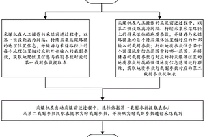 用于采煤過程的自動化控制方法及系統