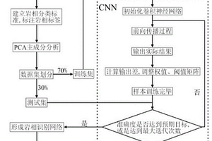 基于卷積神經網絡的陸相頁巖油巖相類型識別方法及系統