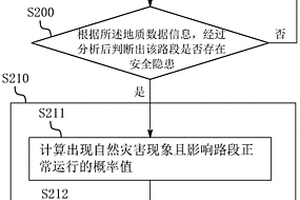高速公路安全風險智能識別方法及系統