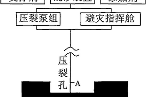 煤巖巷快速掘進的方法