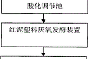 畜禽养殖污水处理工艺及其处理系统