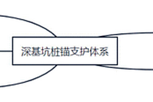 深基坑樁錨支護體系及其施工方法