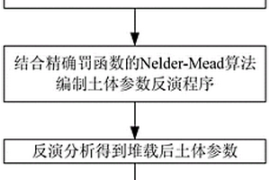 分级堆载预压下大型原料堆场地基变形的动态预测方法