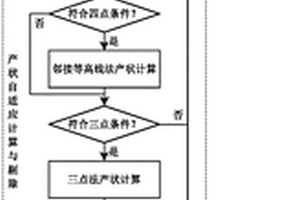 地表出露巖層產狀的自適應判定方法
