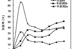 熱液型鉛鋅礦床中元素遷移機制研究的實驗方法