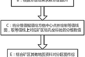 基于GIS和斷層分維的斷裂構造復雜程度評價方法