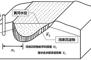 臨河灌區節水量計算方法與系統