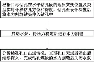 適用于穿層鉆孔水力割縫的鉆進方法