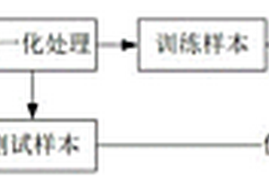 基于遗传算法优化的钻进过程造斜率预测方法及系统