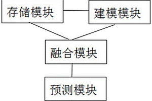 智能瓦斯濃度預警系統