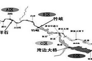 人為引發河床演變對河流水位變化敏感性分析方法