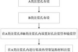 防止既有凍土區路基凍脹融沉病害的施工方法