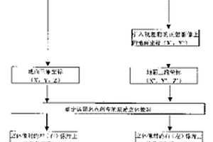 基于数字正射影像和立体辅助影像的无缝立体模型的高精度量测方法