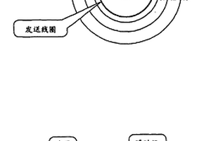 用于在地下電磁測量系統中引導能量的裝置和方法