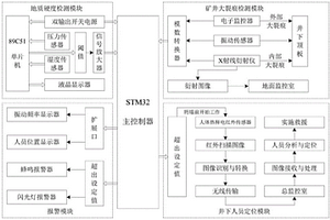 用于預測礦井坍塌及人員定位救援的井下安全預警裝置