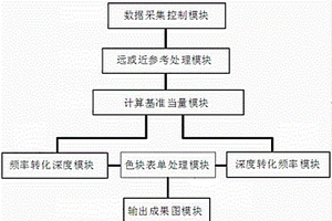 基于基準當量的大地電磁數據直觀色塊處理方法