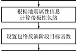 基于地震道屬性分析的帶極性直接包絡反演方法