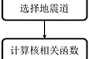 基于核相關的地震數據屬性提取方法