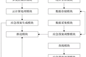 基于云計算的應用安全服務平臺