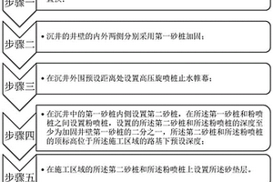 用于沉井工程的復合地基處理方法