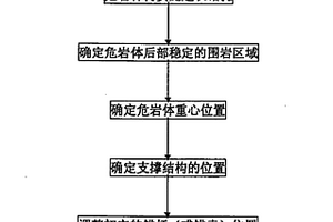 危巖撐-錨聯合支護治理方法