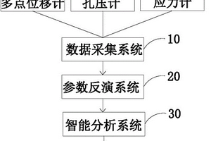 基于超深基坑抽水的地面沉降智能預警方法及監測系統
