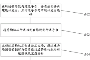 盾構機洞內始發方法