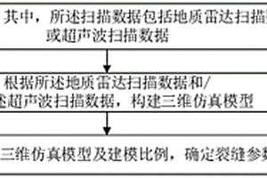 建筑物檢測方法、檢測設備及存儲介質