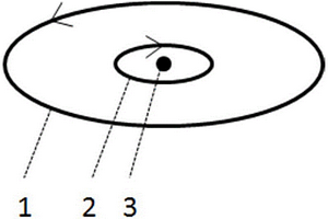 非接触式三源磁场综合检测金属管道缺陷的方法