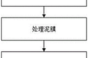 隐伏含水体的制作方法