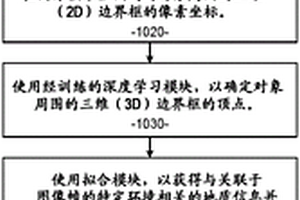 用于三維(3D)對象檢測的系統和方法
