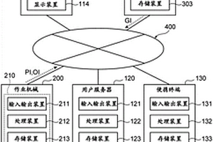 作業機械管理系統以及作業機械管理裝置